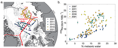 Map of the Arctic Ocean with a chart of data points.