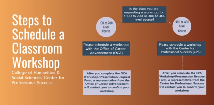 cps infographic